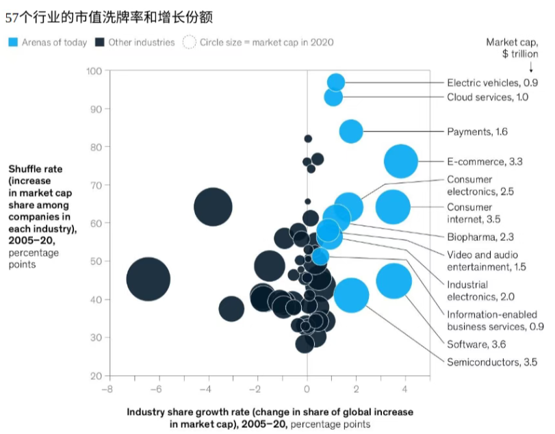 麦肯锡报告：未来的18个风口行业
